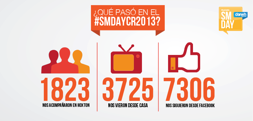 social-media-day-costa-rica-2013-2