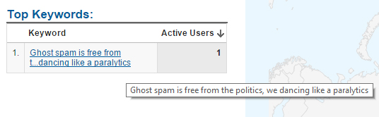 Ghost-spam-is-free-from-the-politics-keyword-spam
