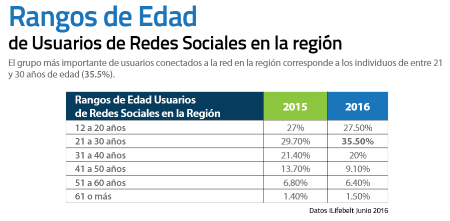 Redes Sociales en Guatemala