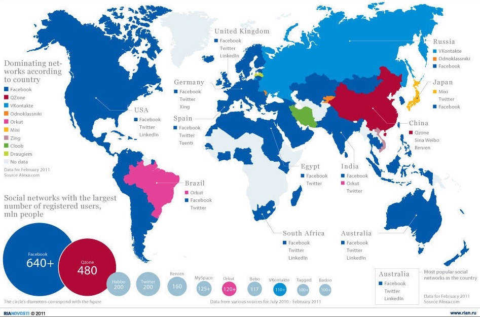 Distribución de las redes sociales a nivel mundial.