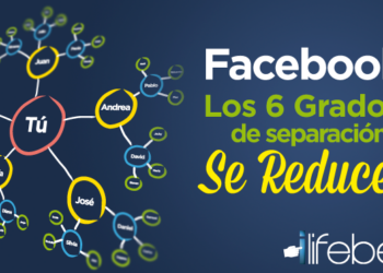 Facebook: Los 6 Grados de Separación se reducen a menos de 4.