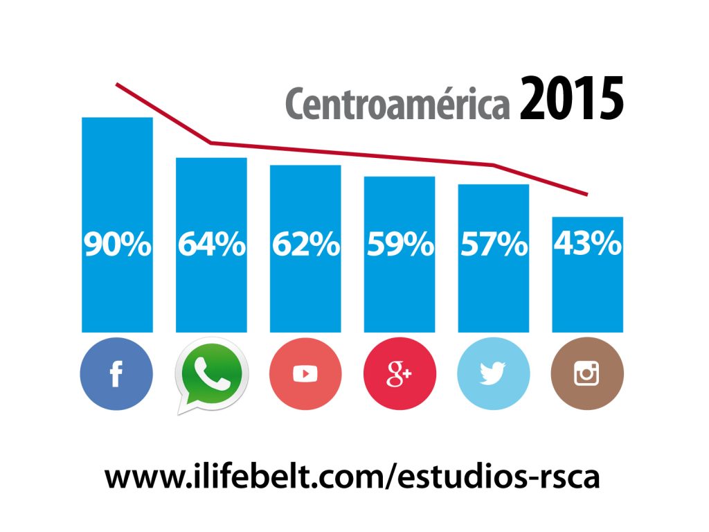 Estudio de Redes Sociales Comunidad para PYMEs