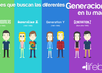 ¿Sabes que quieren las diferentes generaciones de tu marca?