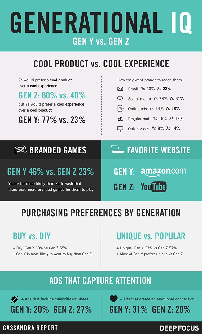 generational-iq-infographic-01-2015