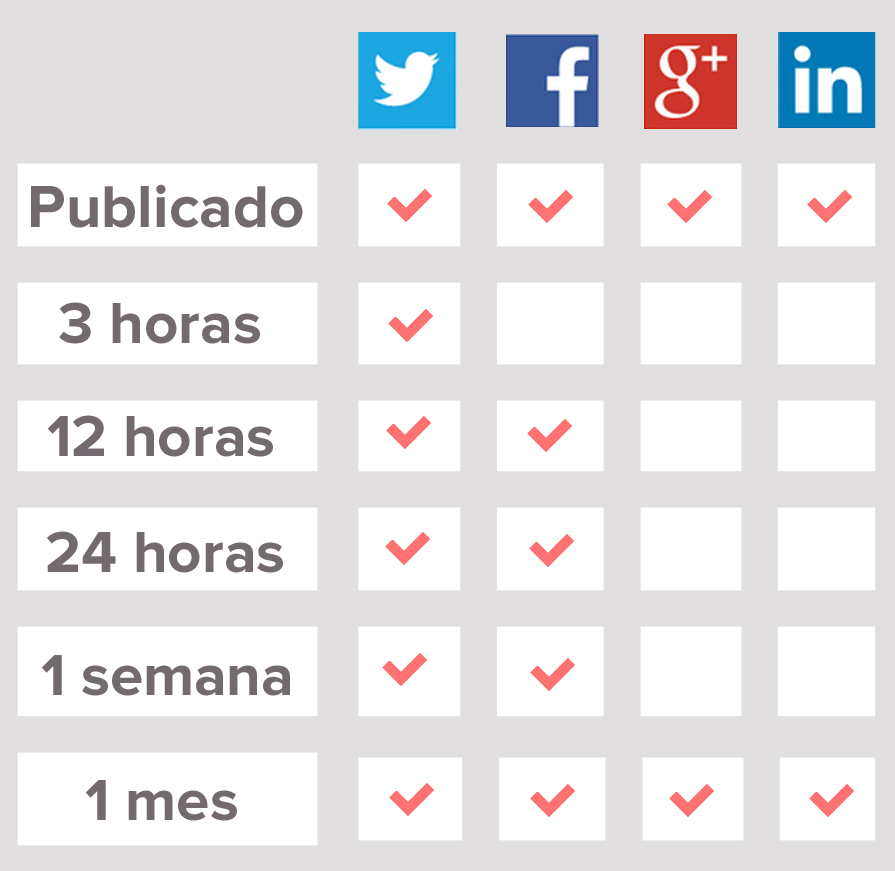 Tabla-de-frecuencia-de-re-publicaciones