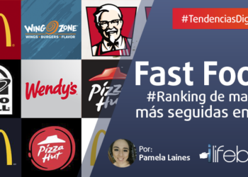 #Ranking: Marcas de Fast Food con más seguidores en CA