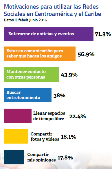 grafica 1