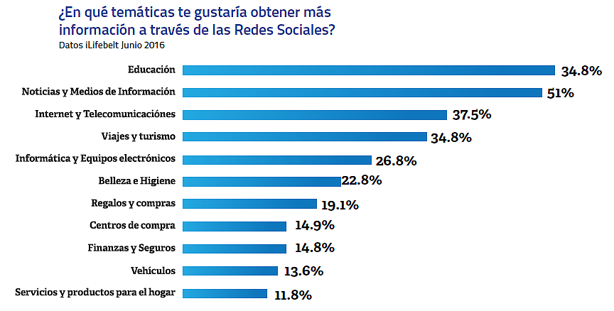 grafica 2222
