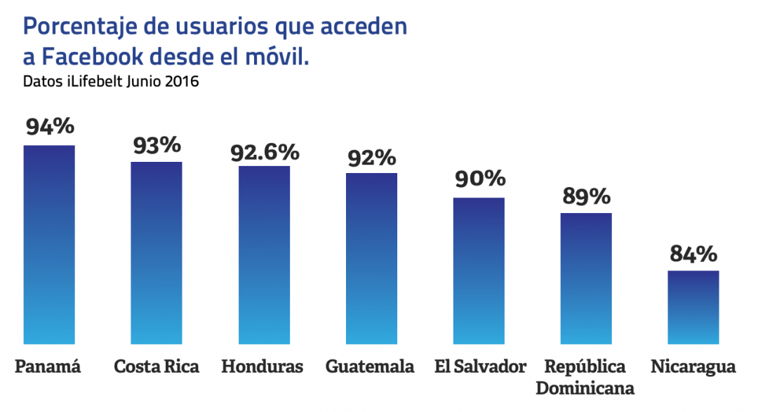 El Salvador: Negeri Bitcoin dan Peluang Emas Marketing Digital