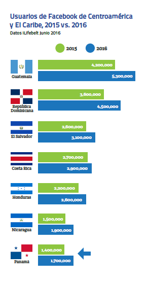 estadistica2