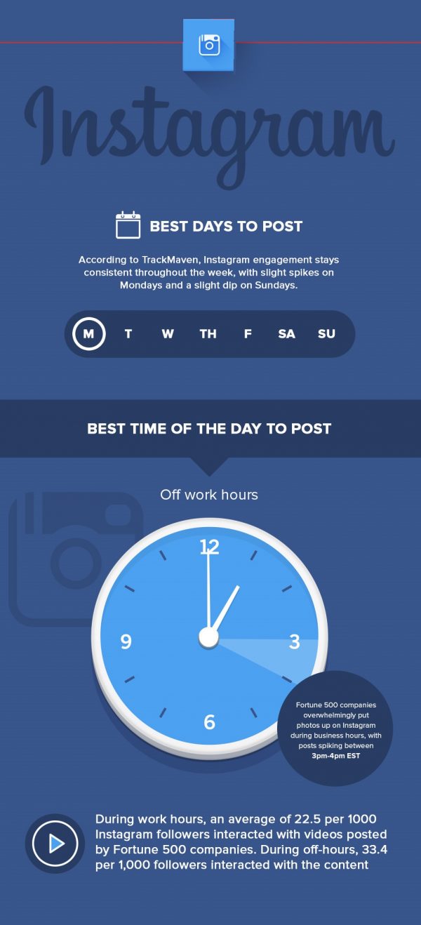Cuál es la mejor hora para publicar en Instagram en 2019 iLifebelt™