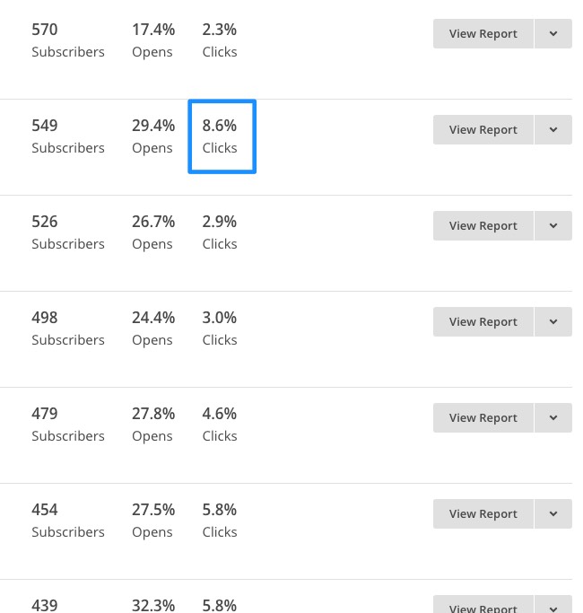 informe-de-campan%cc%83a-email-marketing