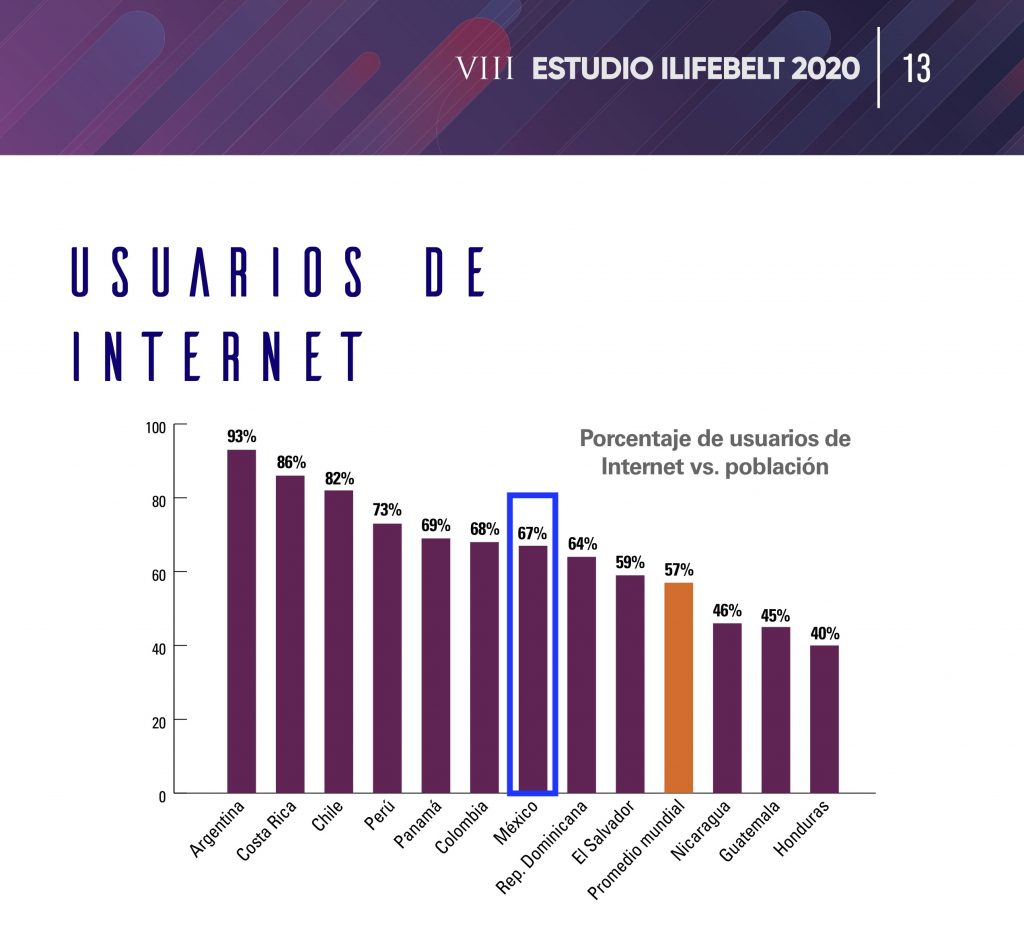 Usuarios de Internet en latinoamérica por país