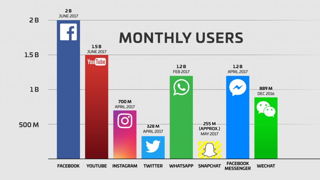 Facebook Explore