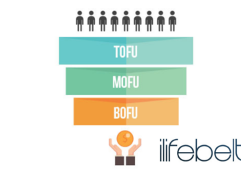 Contenidos ToFu MoFu y BoFu