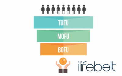 Contenidos TOFU MOFU y BOFU ¿cuál es el mejor para tu audiencia?