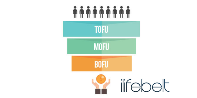 Contenidos ToFu MoFu y BoFu