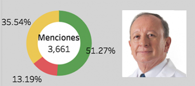 Elecciones de Costa Rica 2018