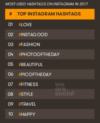 Uso de Instagram a nivel mundial