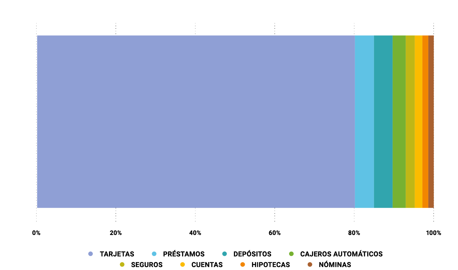 Redes Sociales de los Bancos de Centroamérica