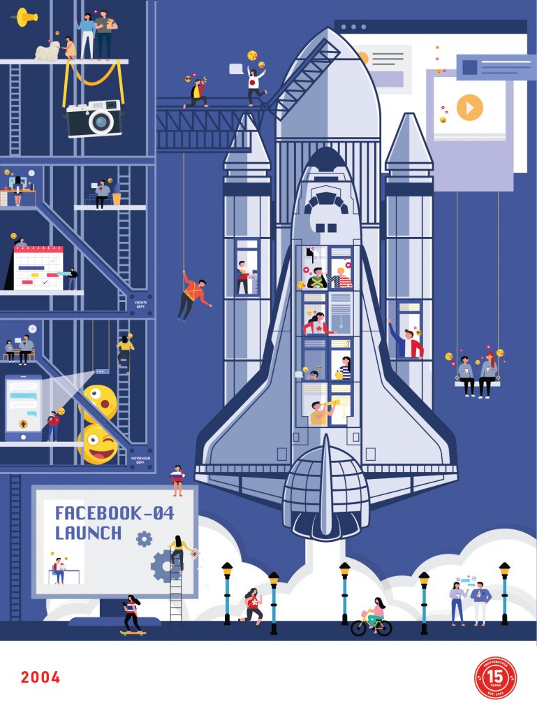 Shutterstock - Cuando se lanzó Facebook