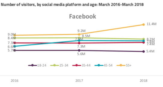 estrategias digitales que serán tendencia en 2019 en Guatemala