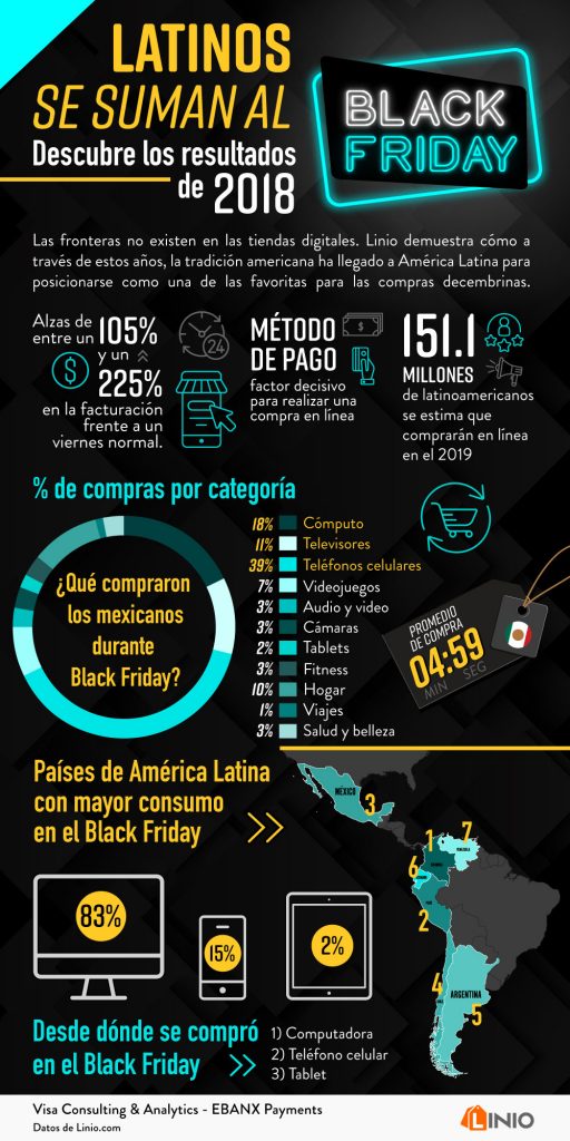 Black Friday en Latinoamérica