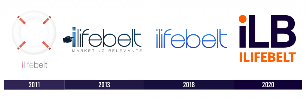 ilifebelt ILB