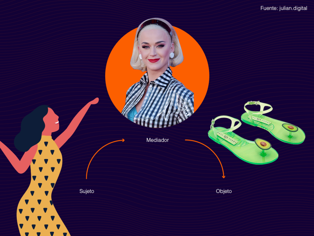 Lo que Shopify y Amazon pueden aprender de la teoría mimética (Reflexiones sobre comercio electrónico, parte 2)