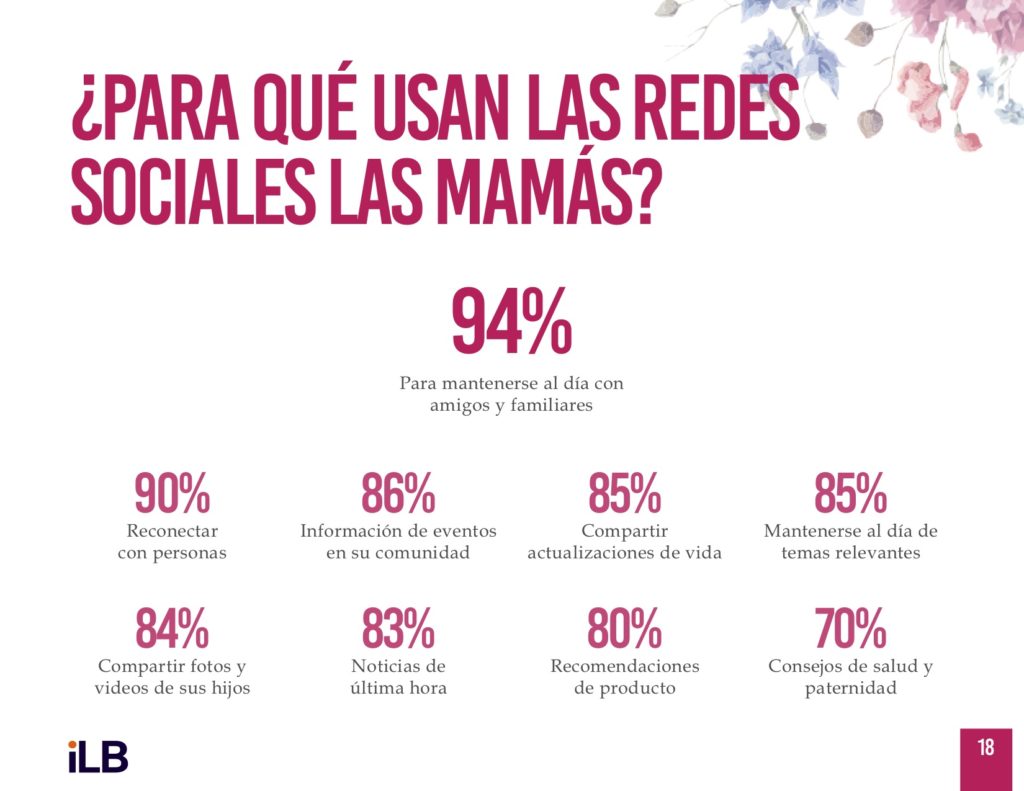 Para qué usan las redes sociales las mamás