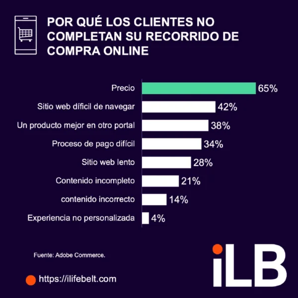 Porque la gente no compra online