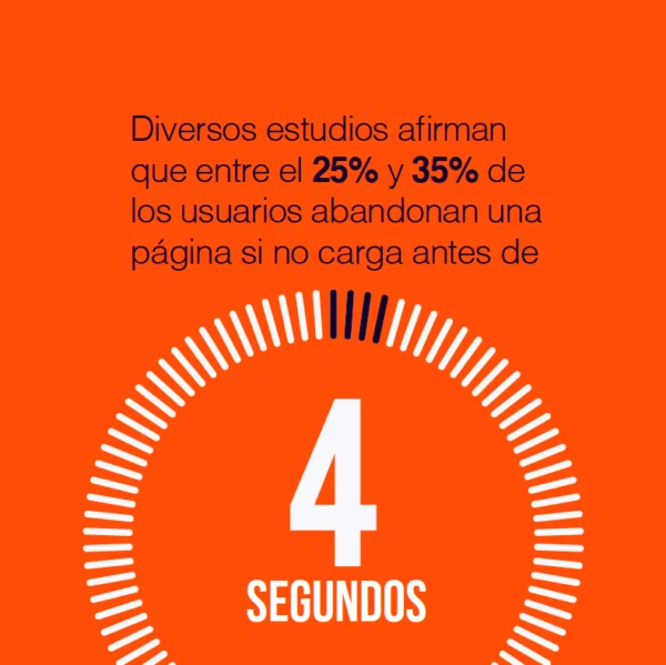 Indice de Guía para construir tienda online ecommerce