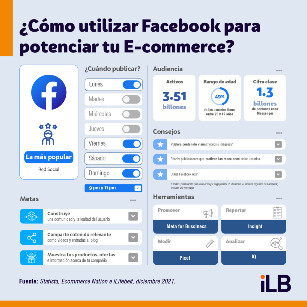 Ecommerce en Facebook infografia 2022