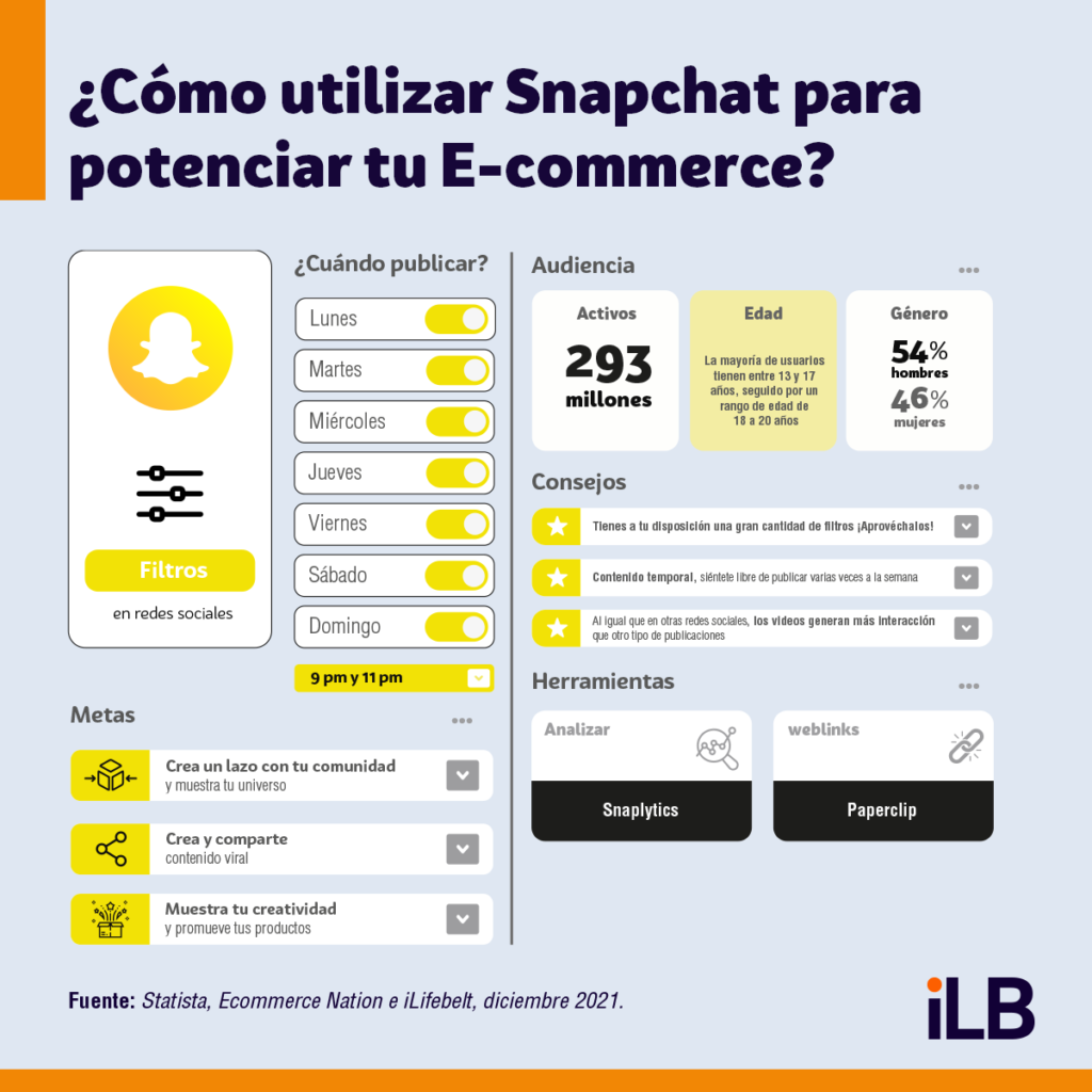 Ecommerce en Snapchat infografia 2022