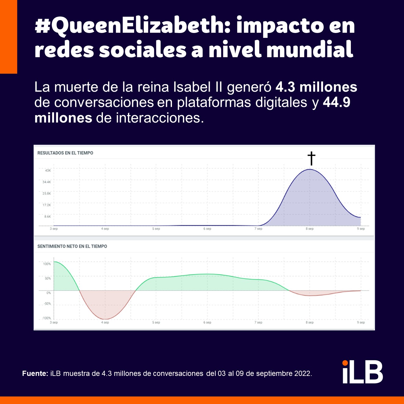 muerte de la reina isabel II en redes sociales