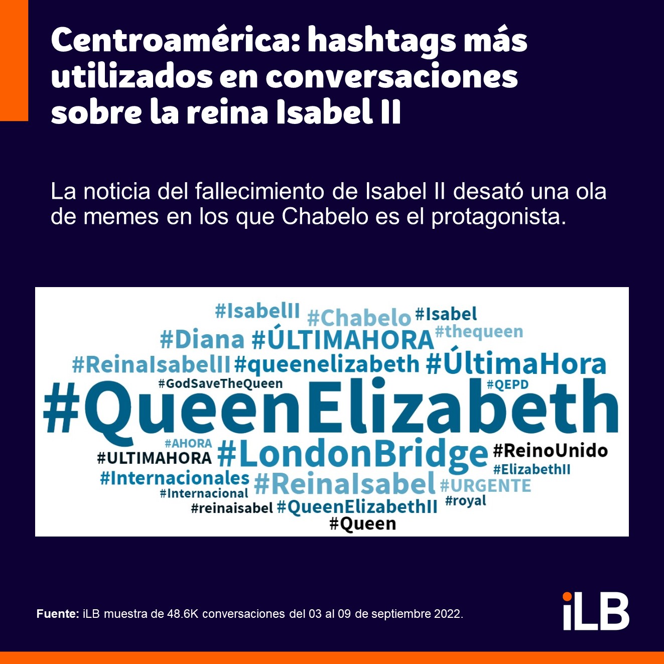 muerte de la reina isabel II en redes sociales