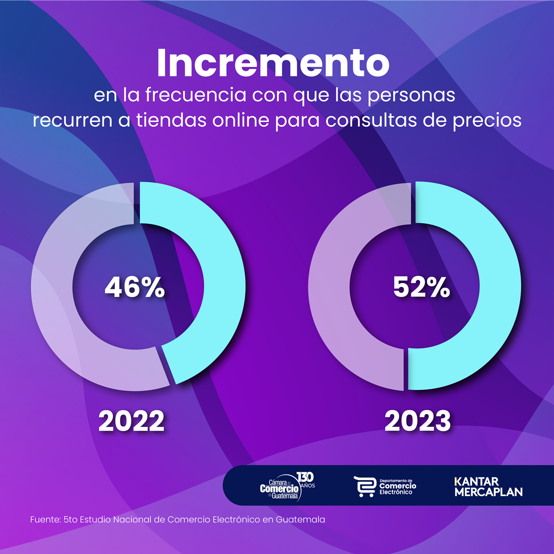 Estudio de Comercio Eléctronico Guatemala