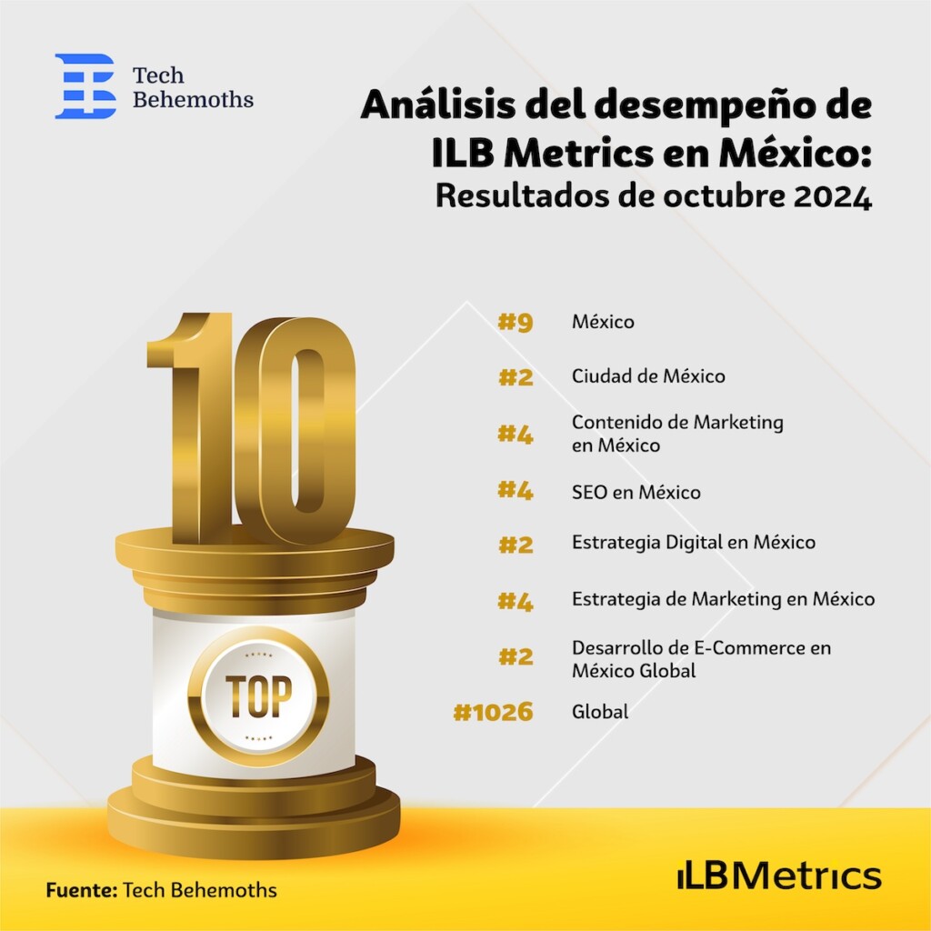 ILB Metrics Top SEO México