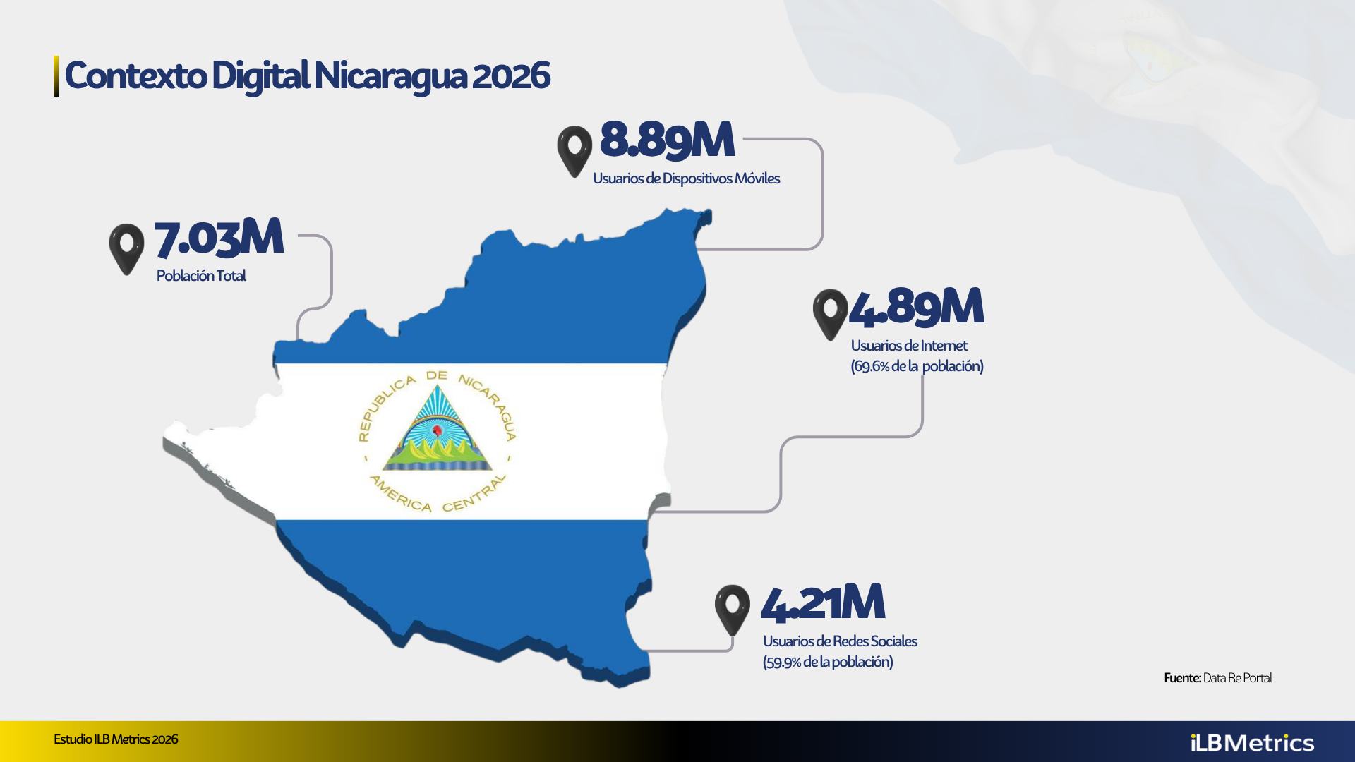 Uso de Internet y Redes Sociales en Nicaragua 2026 - Imagen 3