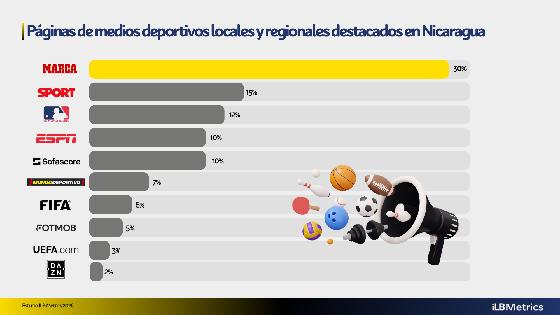 Uso de Internet y Redes Sociales en Nicaragua 2026 - Imagen 4