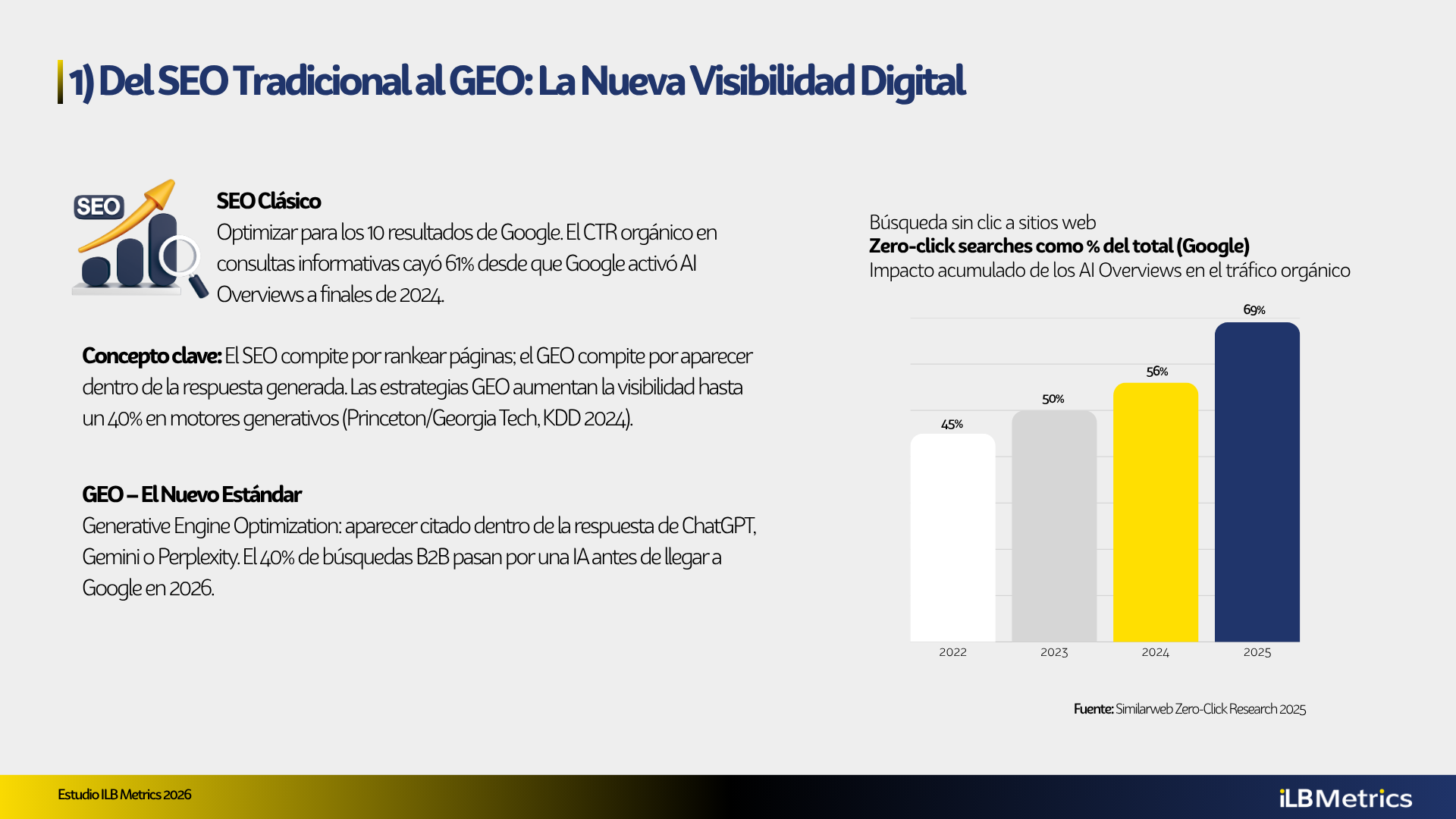 Uso de Internet y Redes Sociales en Nicaragua 2026 - Imagen 2
