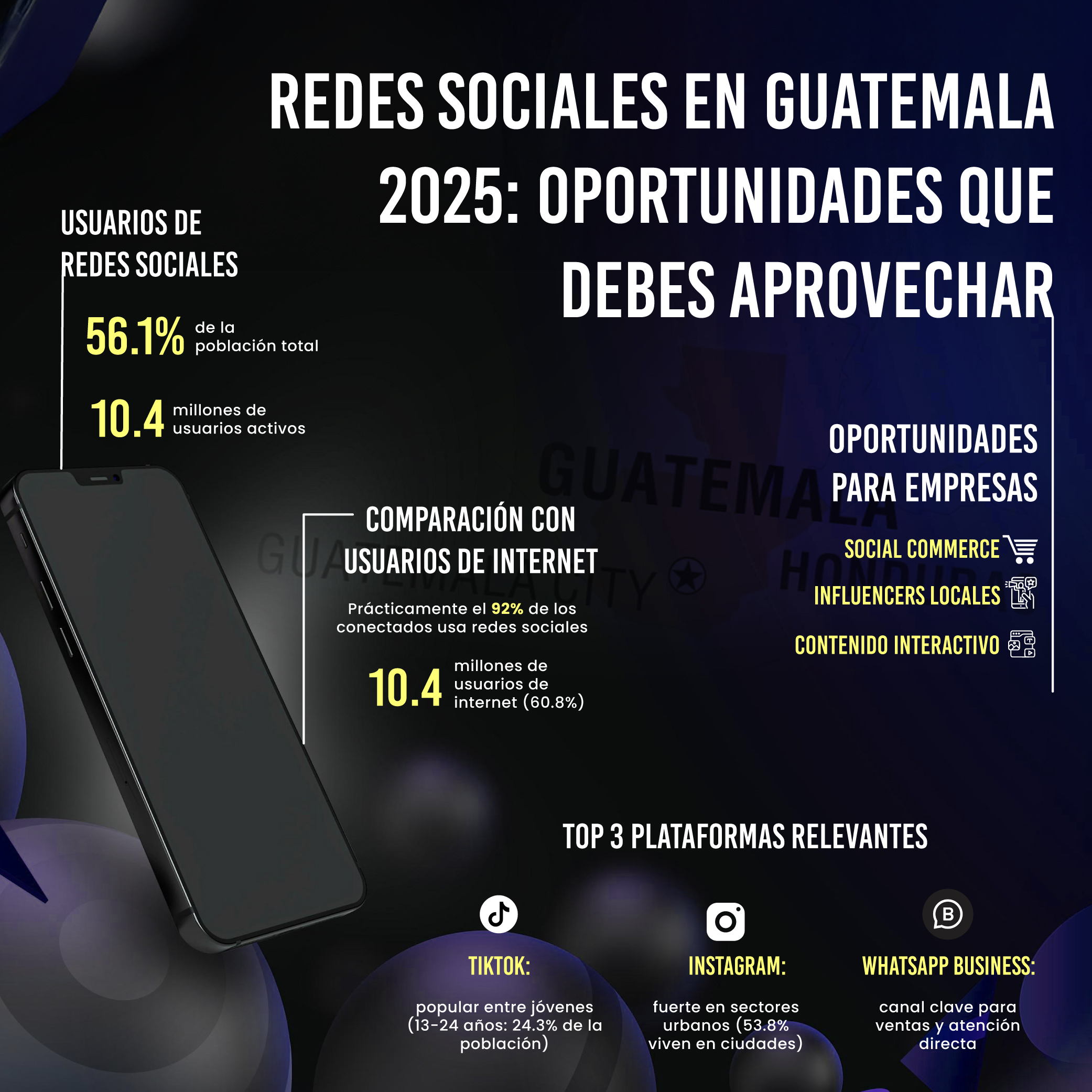 Infografía Redes Sociales Guatemala 2025