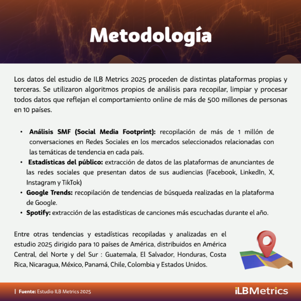 Uso de Internet y Redes Sociales en Costa Rica 2025 - Imagen 3