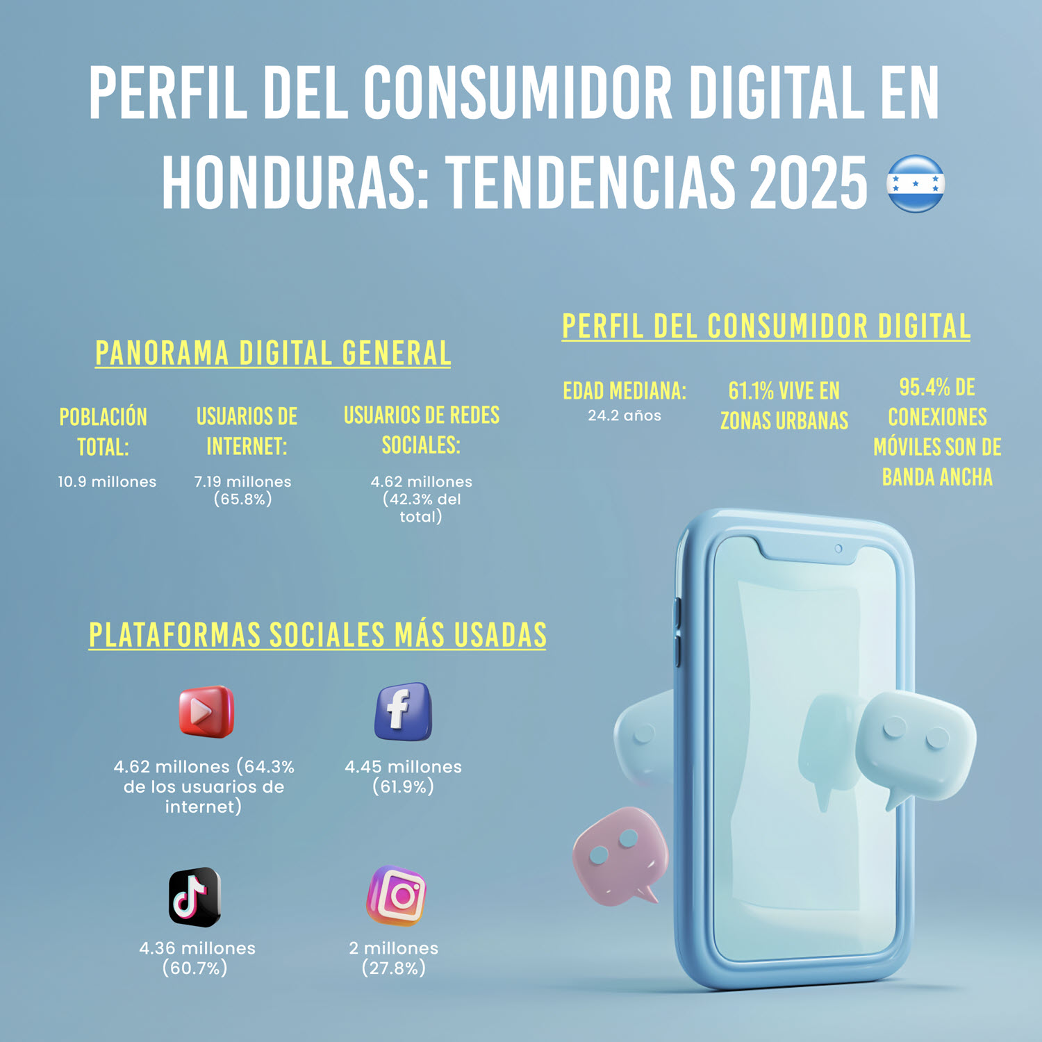 Perfil del consumidor digital en Honduras- tendencias 2025
