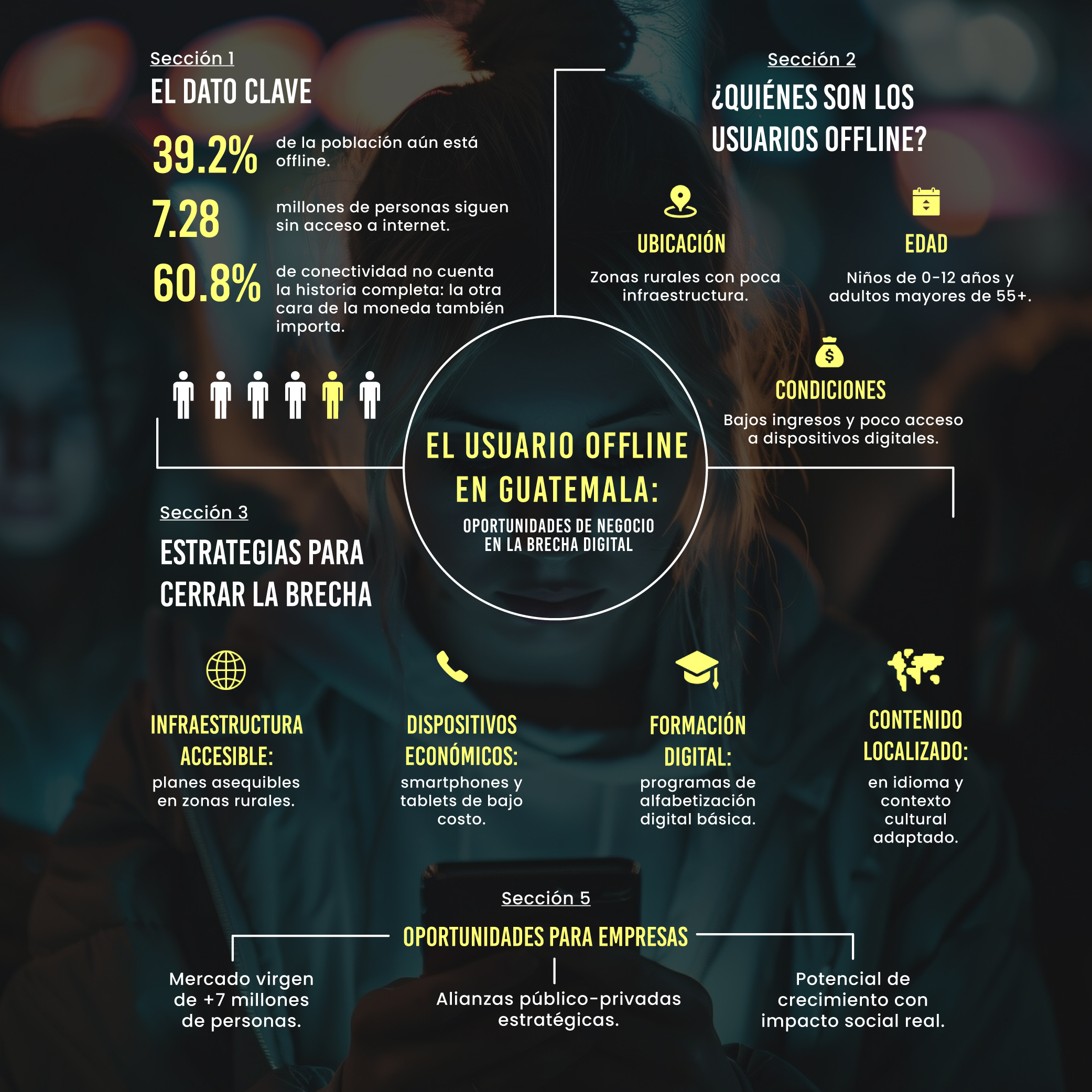 brecha digital en Guatemala